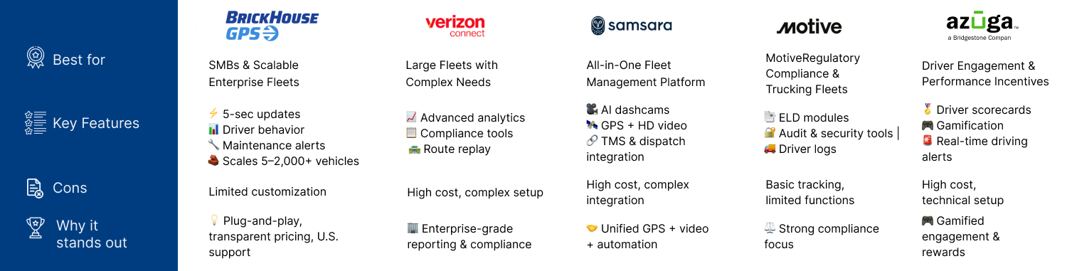 Best Fleet GPS Tracking Software
